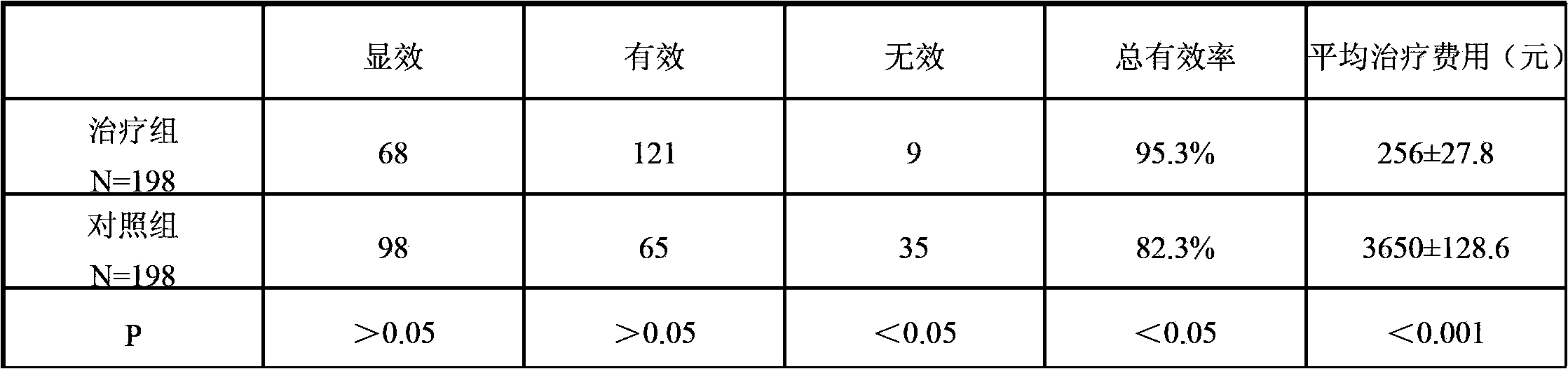 Chinese-western medicine preparation for treating chronic obstructive pulmonary disease