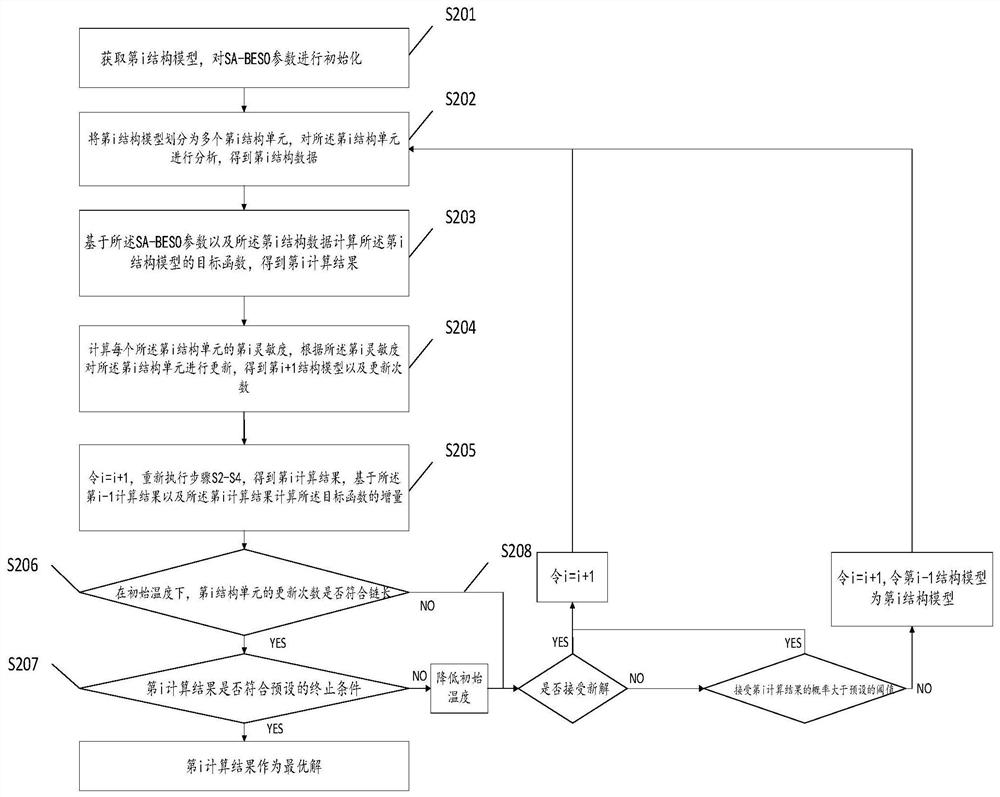 SA-BESO joint topological optimization method