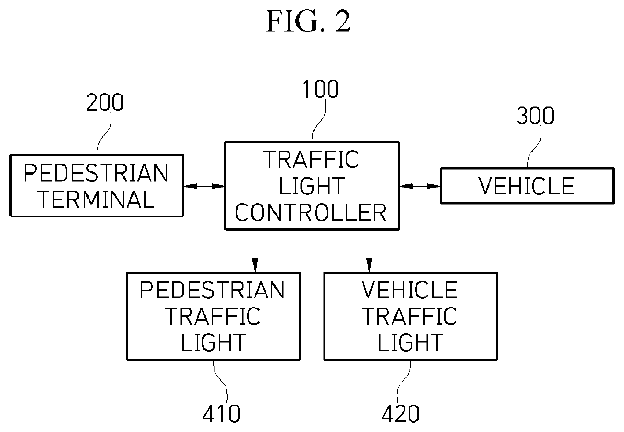 Traffic light controller and method of controlling traffic light using the same