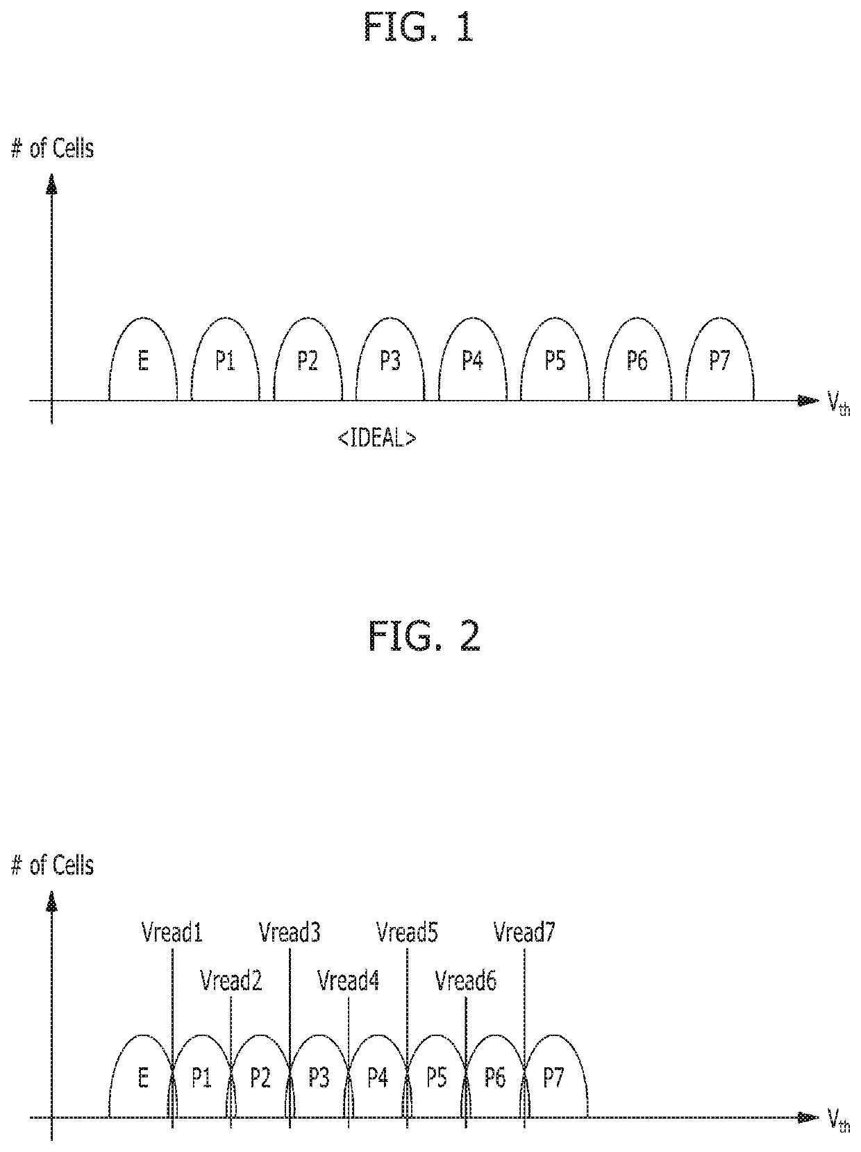 LDPC decoder, operating method of LDPC decoder, and semiconductor memory system