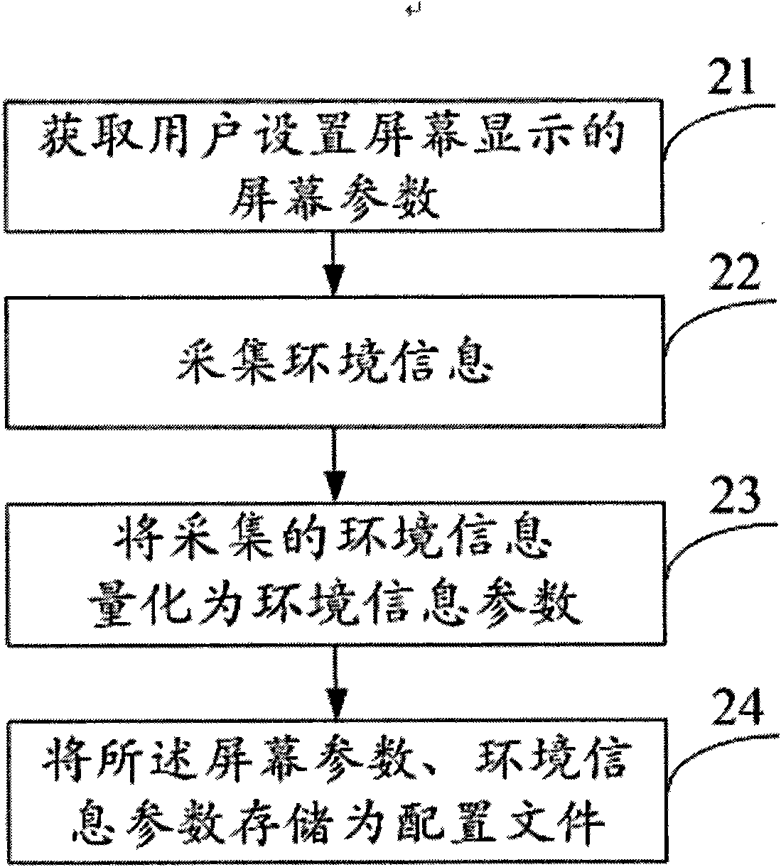 Method and device for adjusting screen display