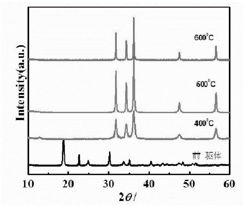 Method of solid phase preparation of nanometer zinc oxide photocatalyst by using lignin amine template method