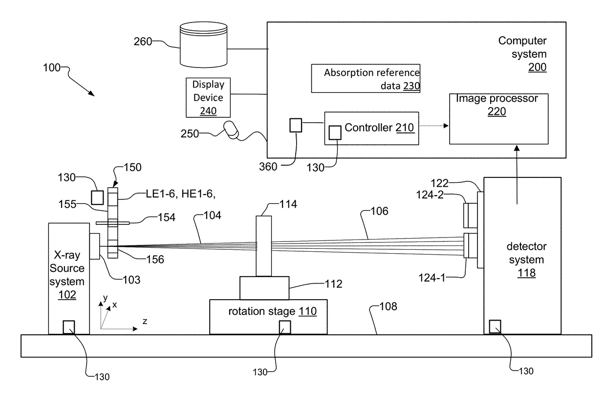 Method and system for spectral characterization in computed tomography x-ray microscopy system