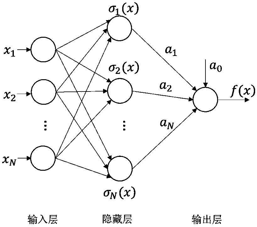 Knowledge-based tower type solar fused salt heat storage system fault diagnosis method