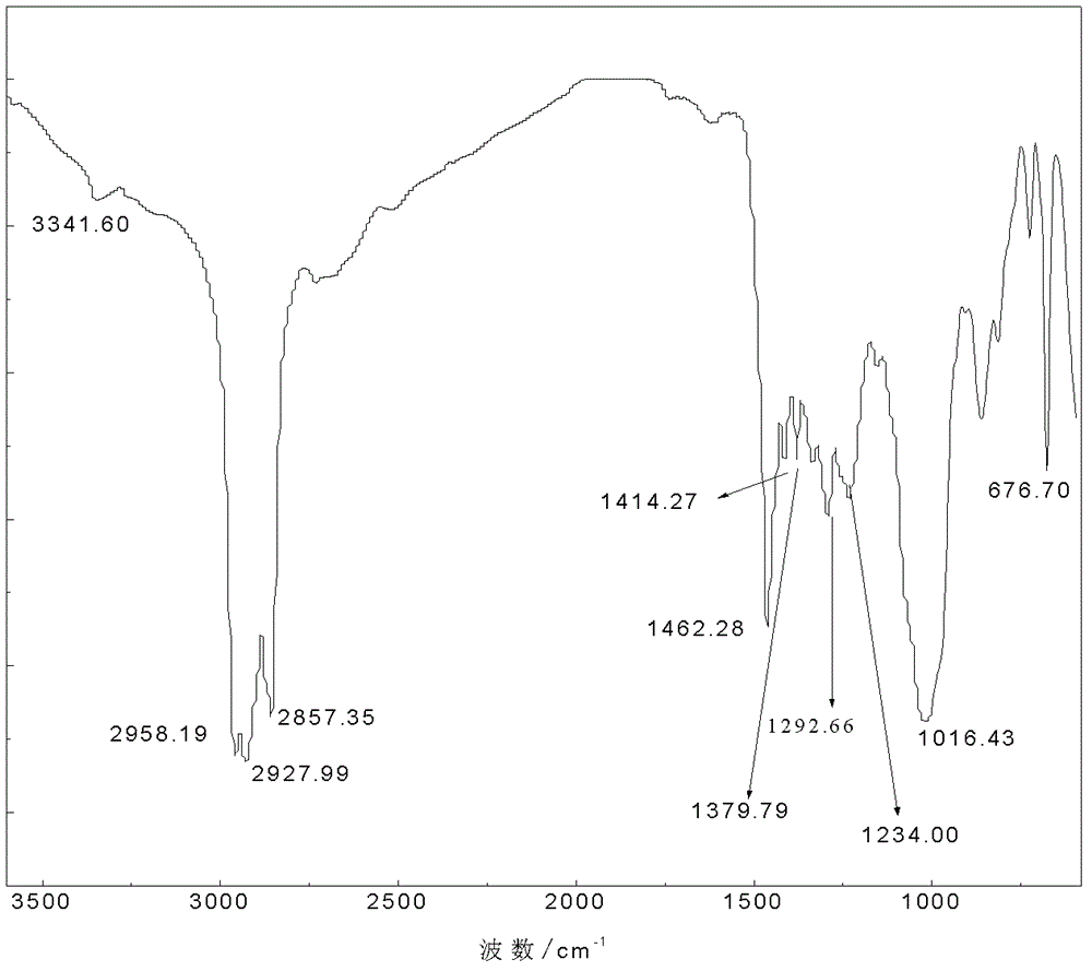 Extreme pressure antiwear additive and preparation method and application thereof