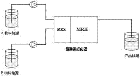 Preparation method of methyl orthoaminobenzoate by means of microchannel reactor