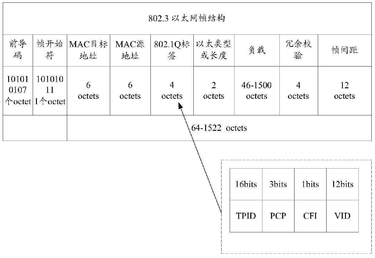 Resource scheduling method and device based on caching platform