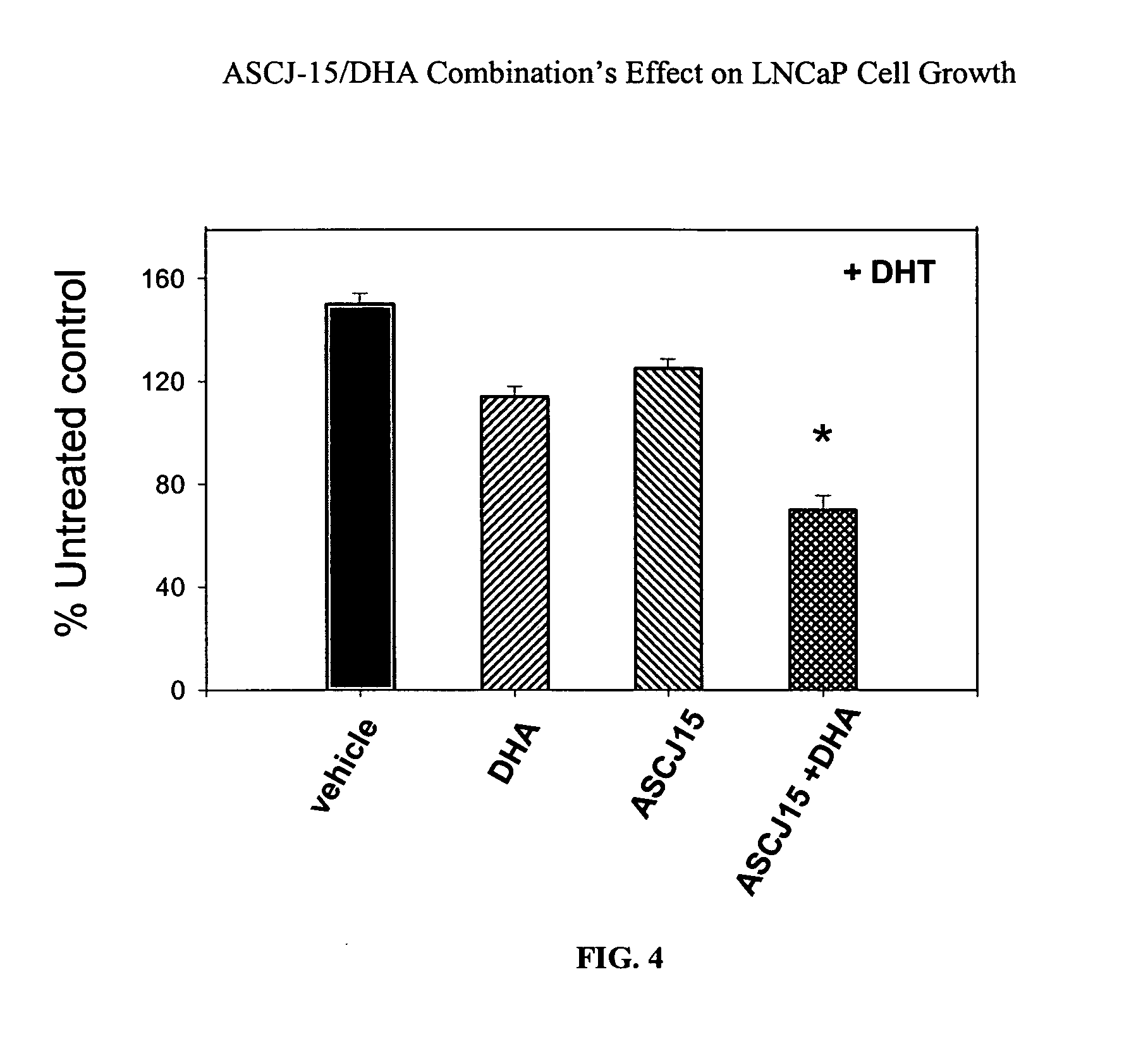 Enhancement of anti-androgenic activity by a combination of inhibitors targeting different steps of a steroid-dependent gene activation pathway and uses thereof