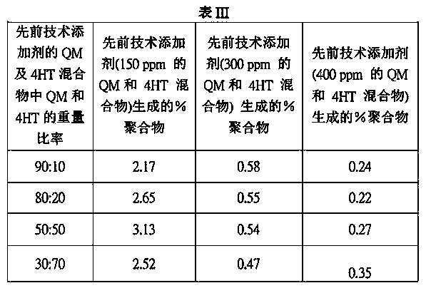 Improved amine based additive composition for control and inhibition of polymerization of aromatic vinyl monomers, and method of use thereof