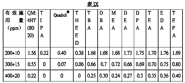 Improved amine based additive composition for control and inhibition of polymerization of aromatic vinyl monomers, and method of use thereof