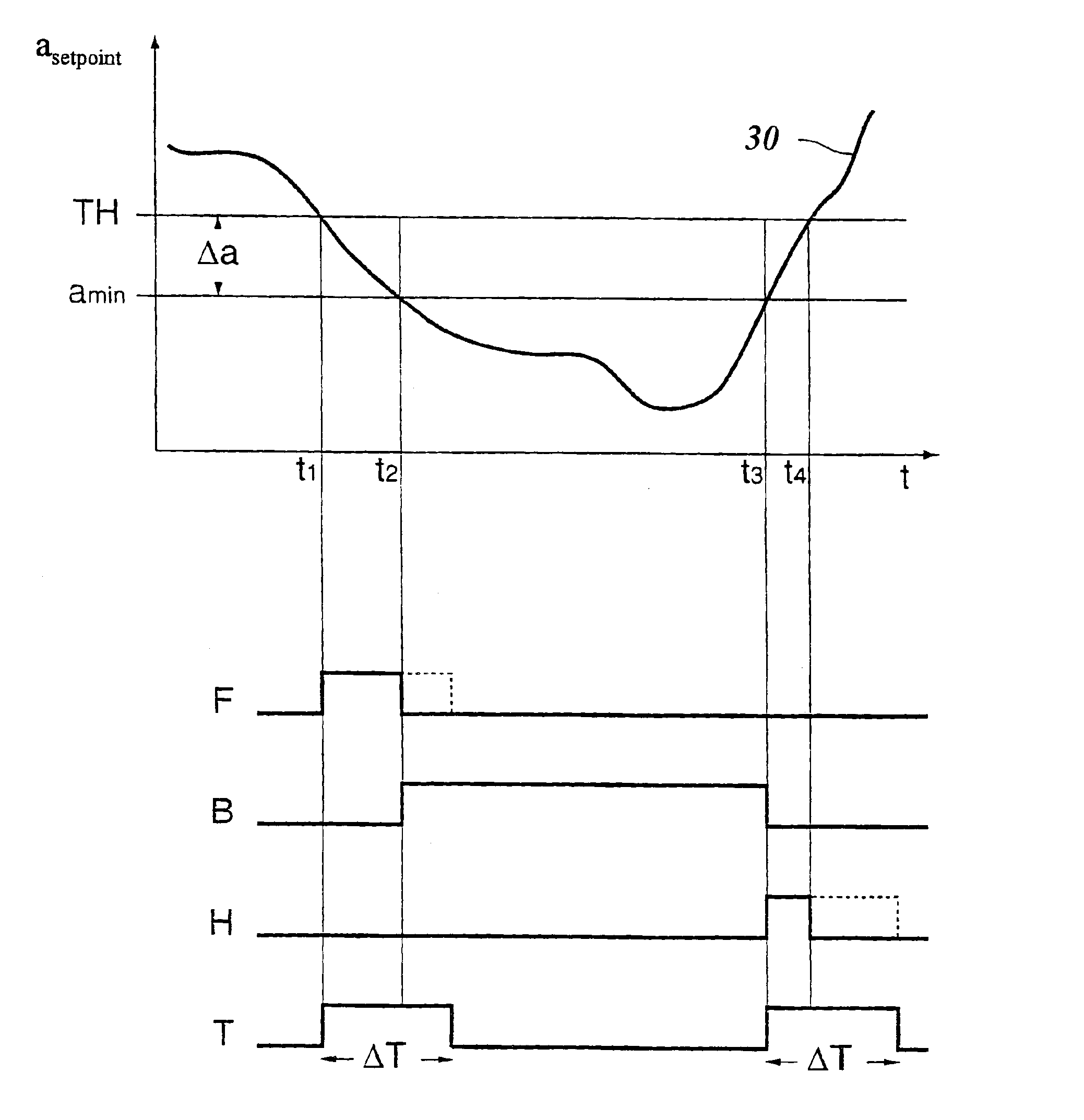 Method for regulating the speed of a motor vehicle