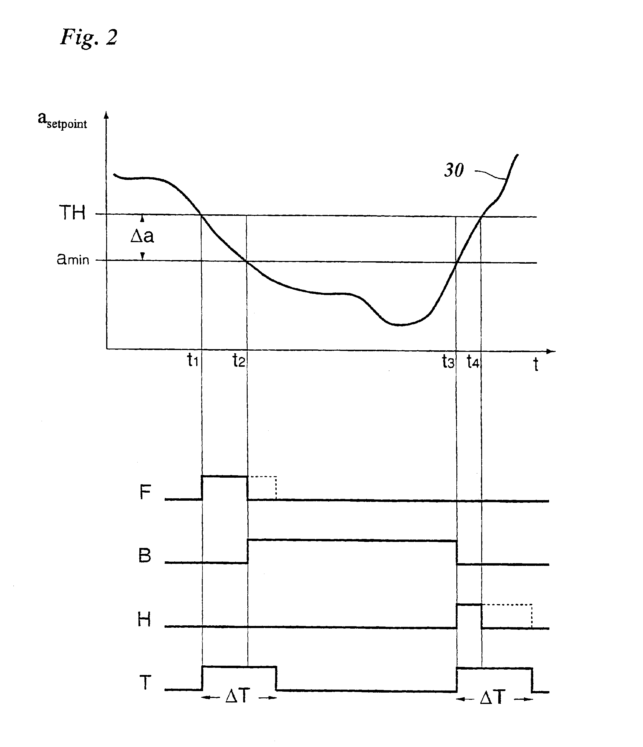 Method for regulating the speed of a motor vehicle