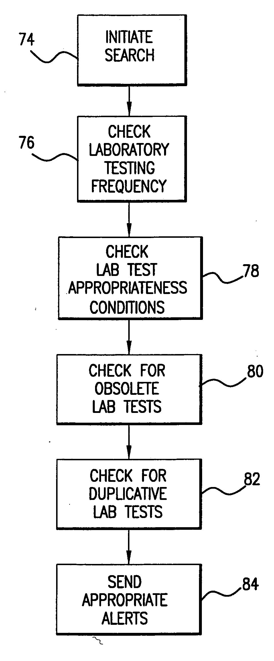 System for monitoring regulation of pharmaceuticals from data structure of medical and laboratory records