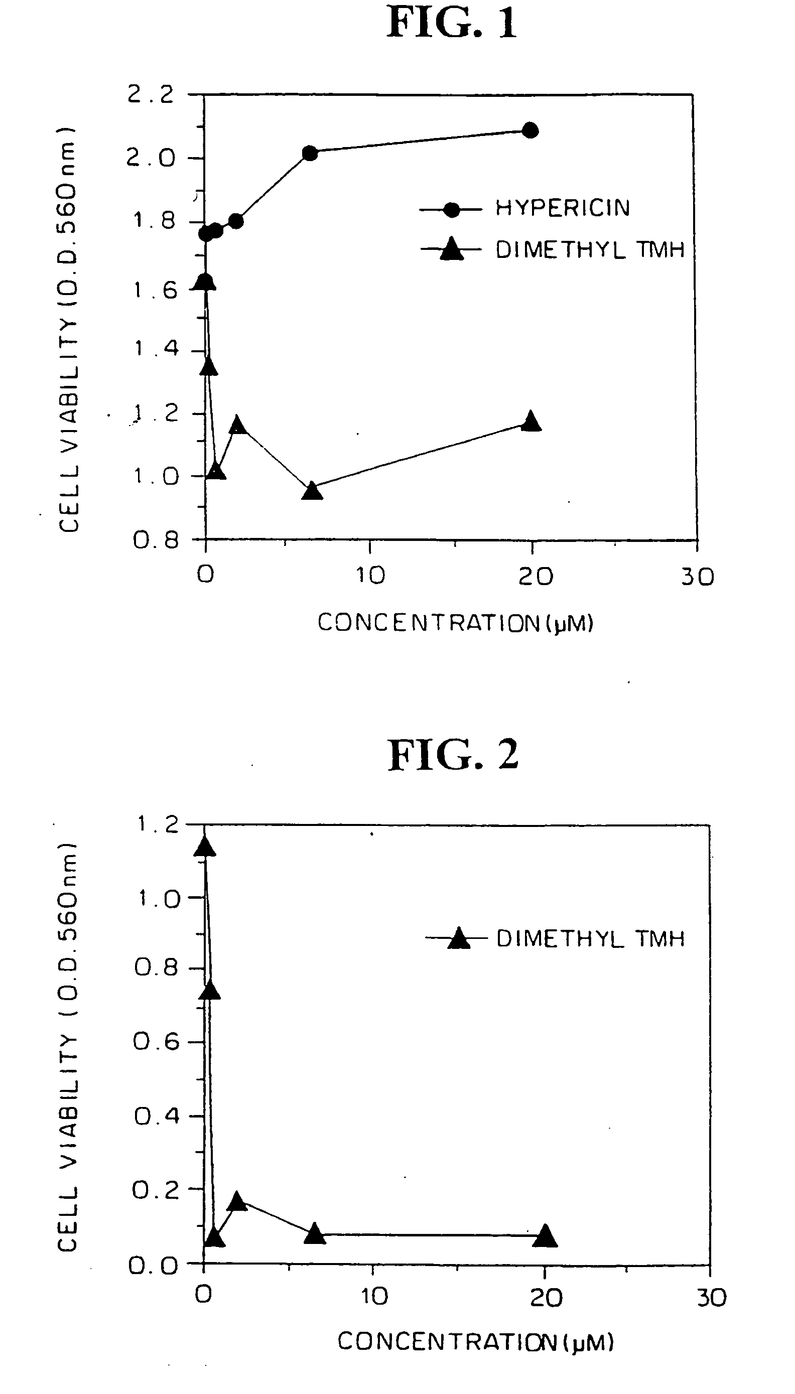 Helianthrone derivatives as anti-cancer agents