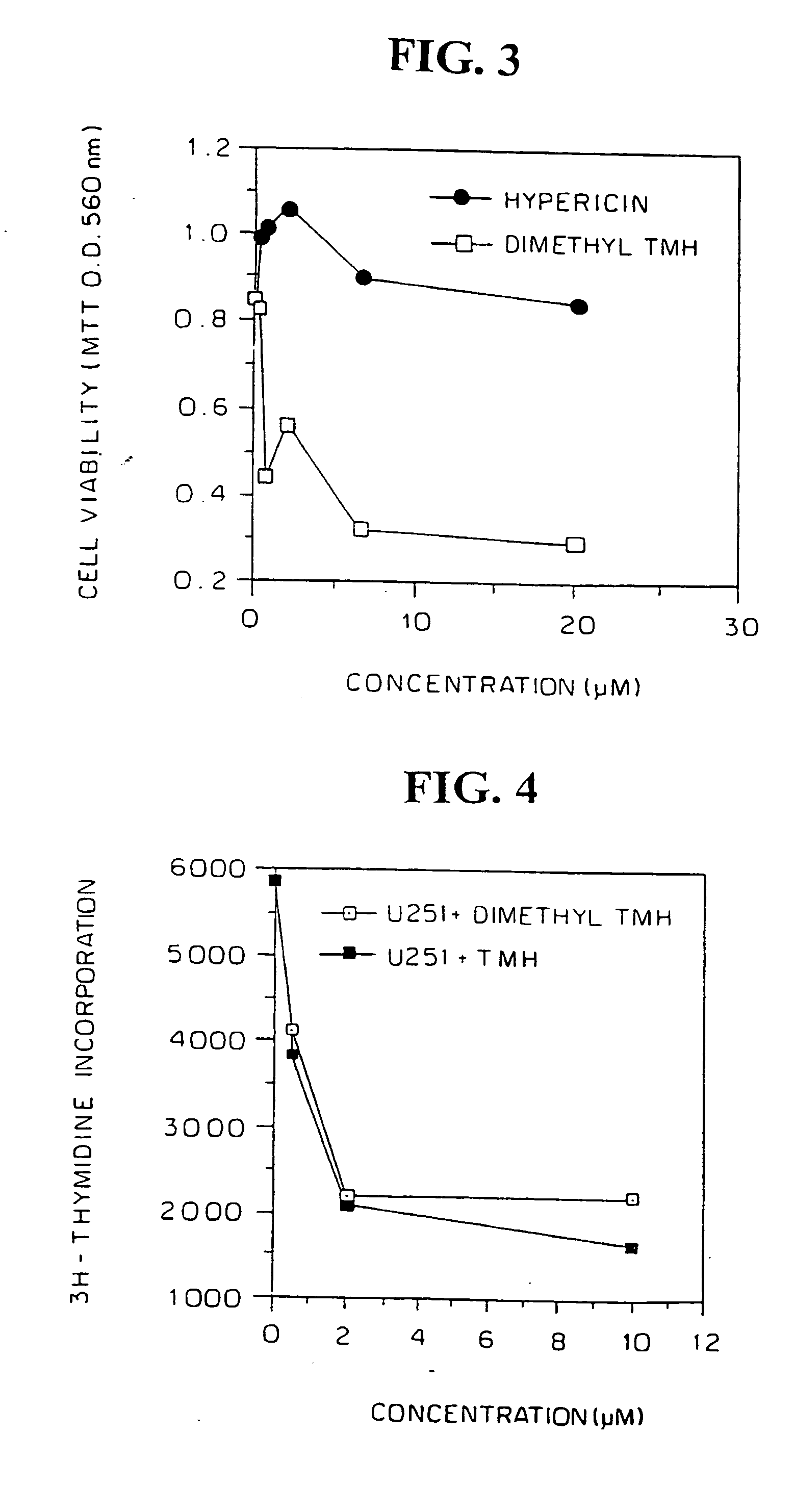 Helianthrone derivatives as anti-cancer agents