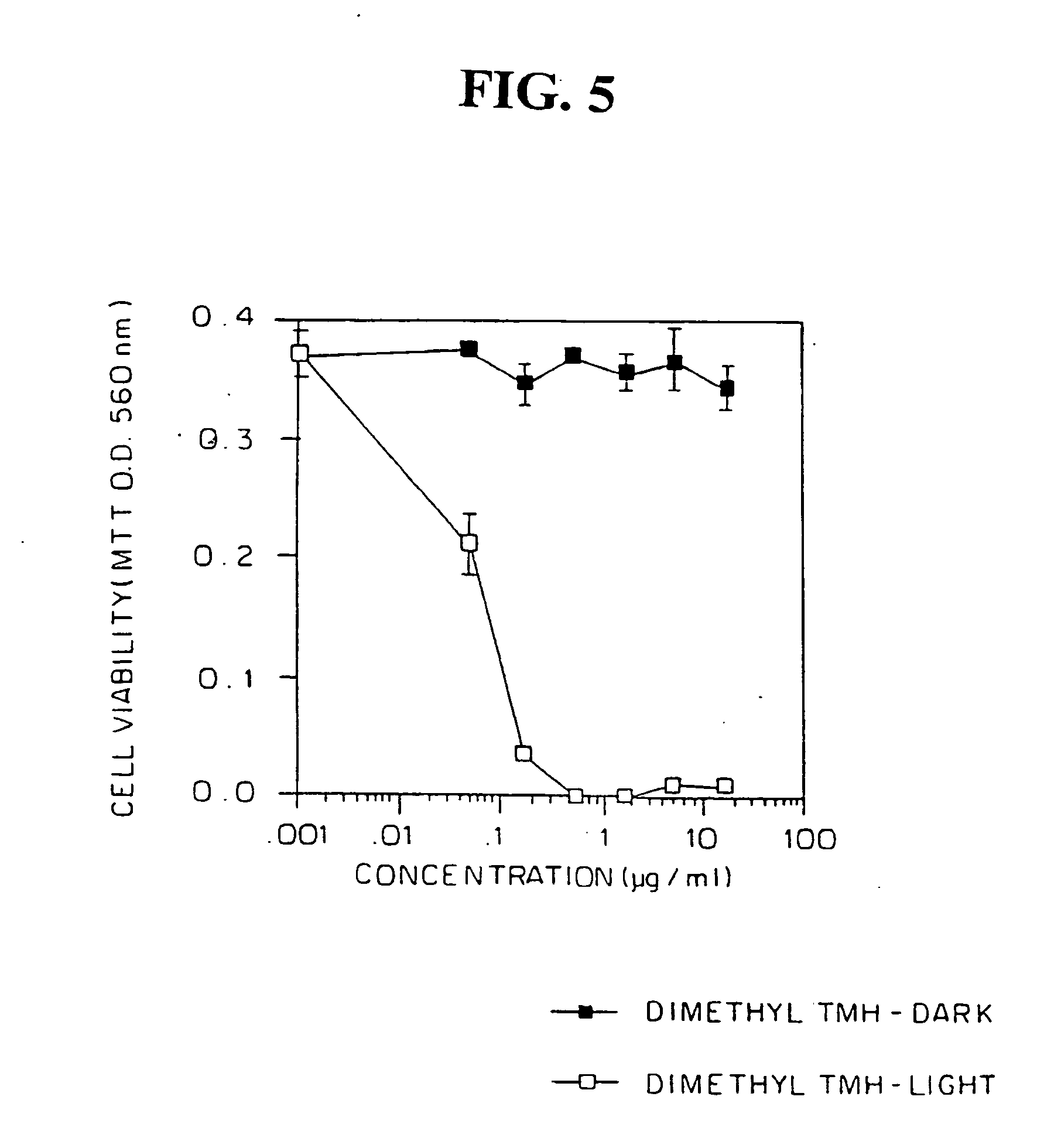 Helianthrone derivatives as anti-cancer agents