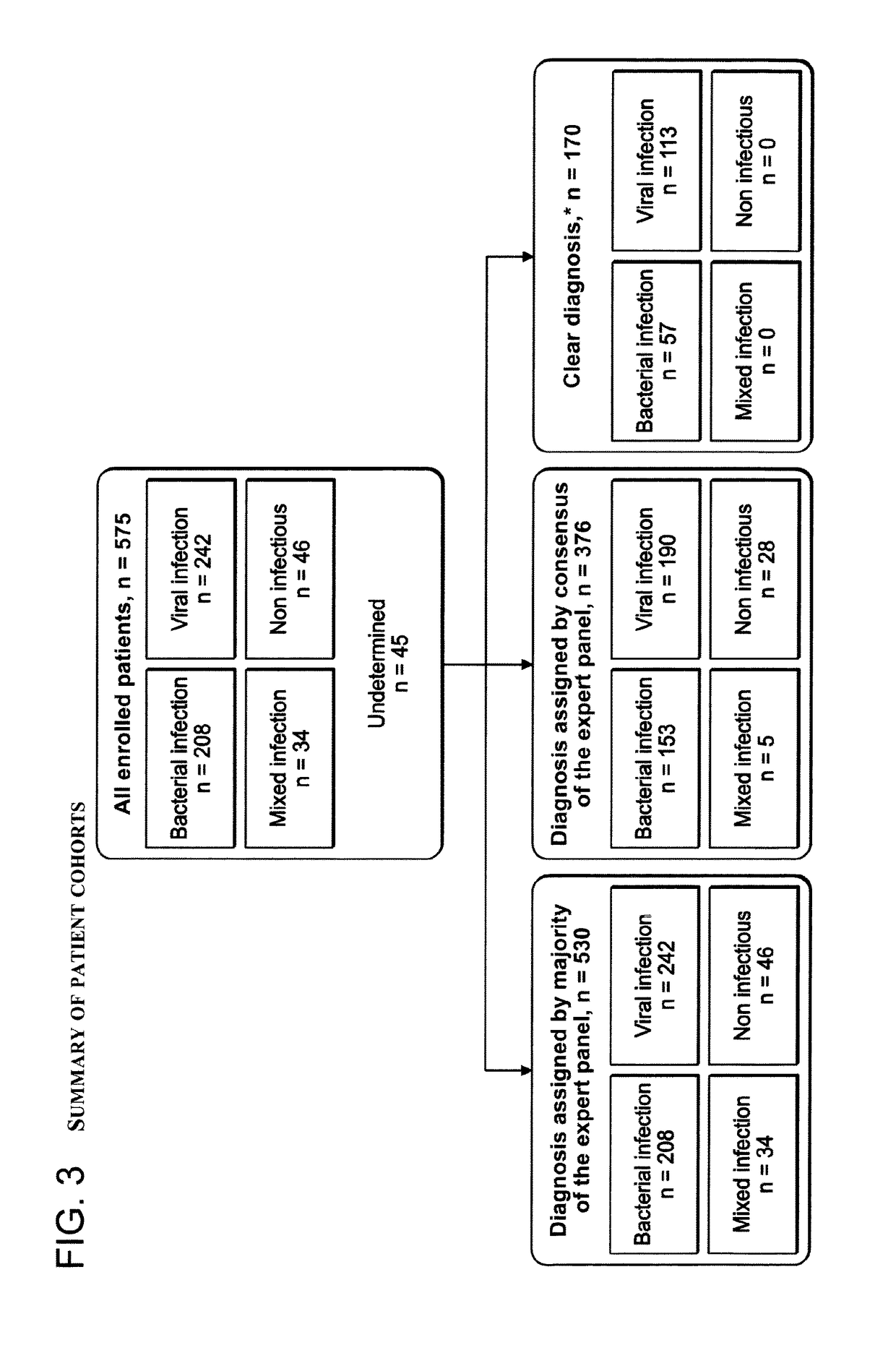 Signatures and determinants for diagnosing infections and methods of use thereof