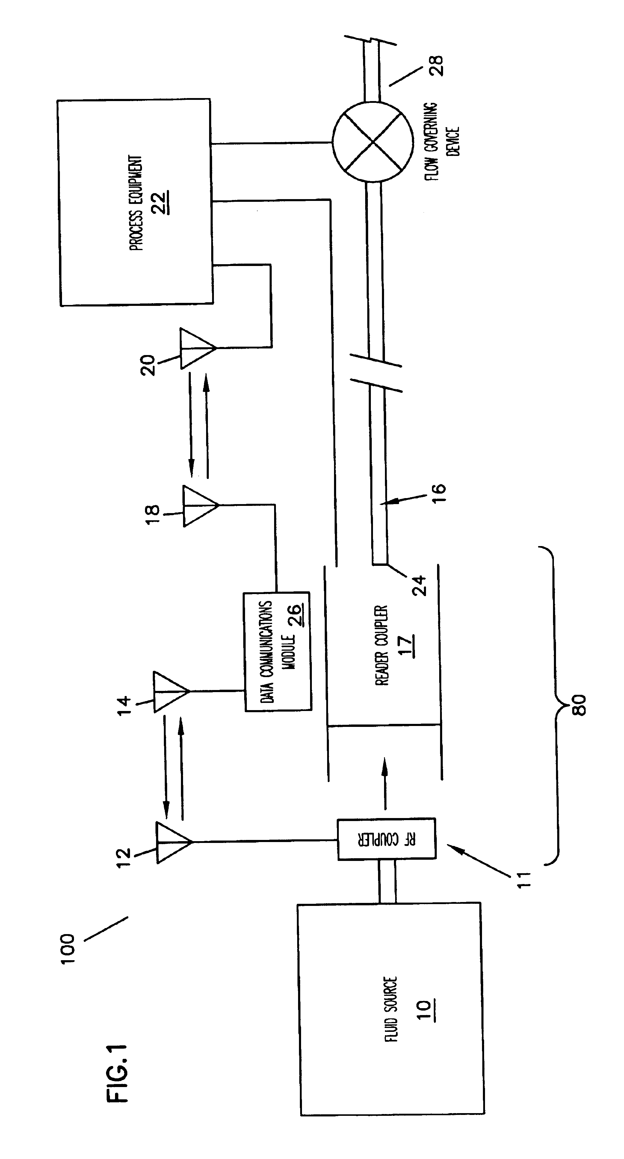 Connector apparatus and method for connecting the same