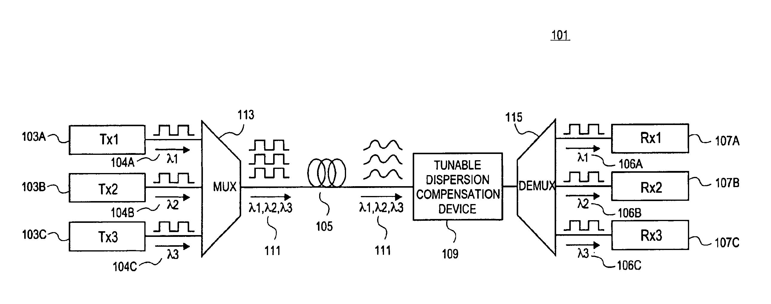 Method and apparatus of a semiconductor-based tunable optical dispersion compensation system with multiple system with multiple channels