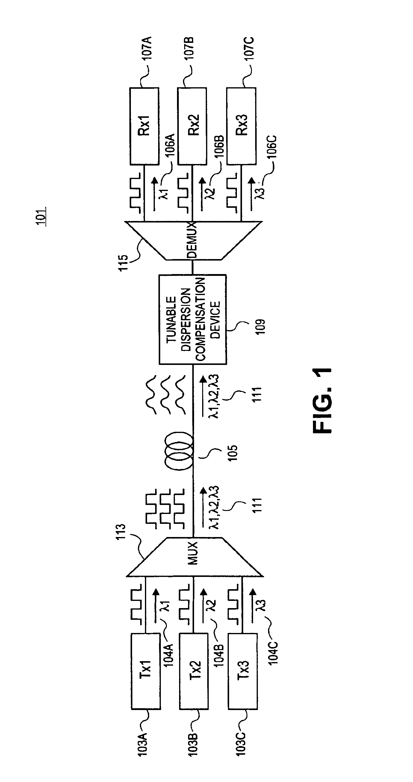 Method and apparatus of a semiconductor-based tunable optical dispersion compensation system with multiple system with multiple channels