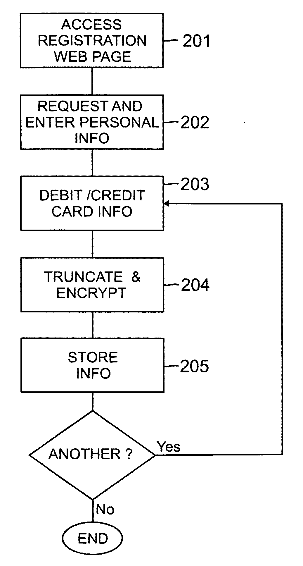 Electronic receipt system and method