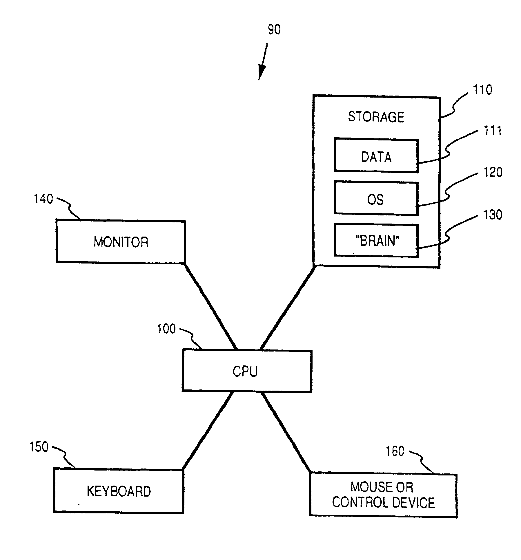 Method and apparatus for creating and accessing associative data structures under a shared model of categories, rules, triggers and data relationship permissions