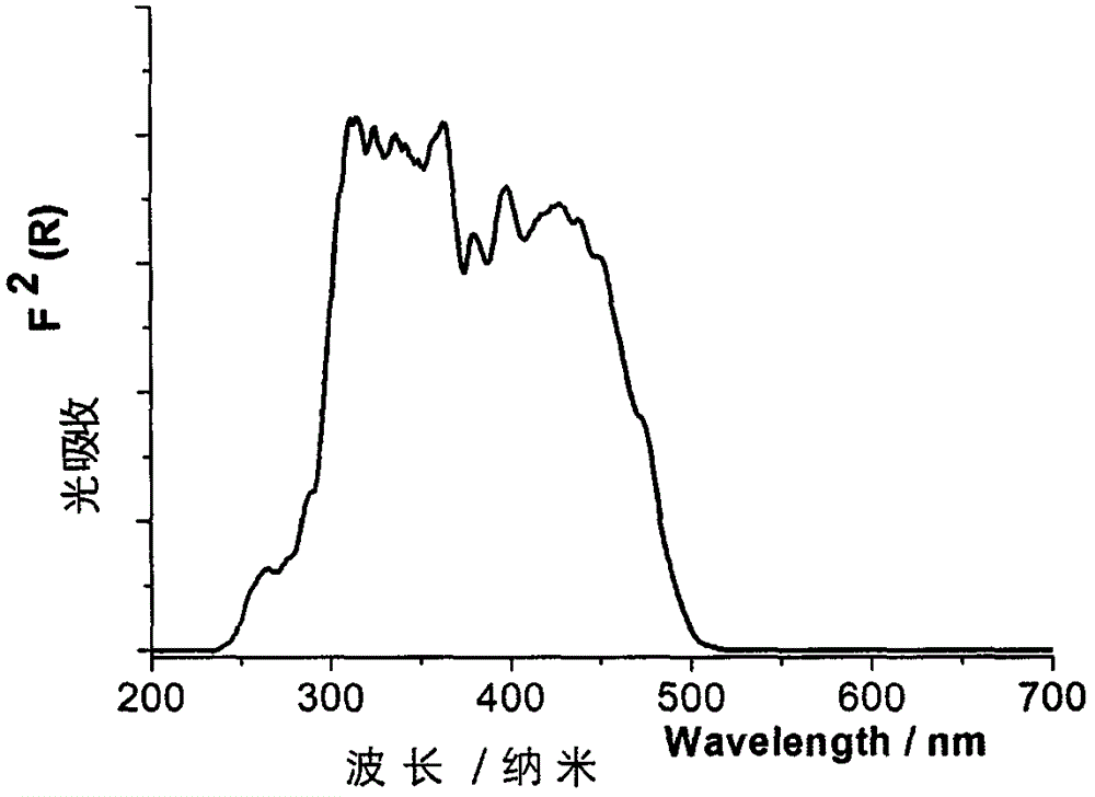A kind of benzimidazolyl quinoline cuprous complex luminescent material