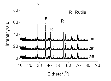 Preparation method of rodlike rutile nano TiO2