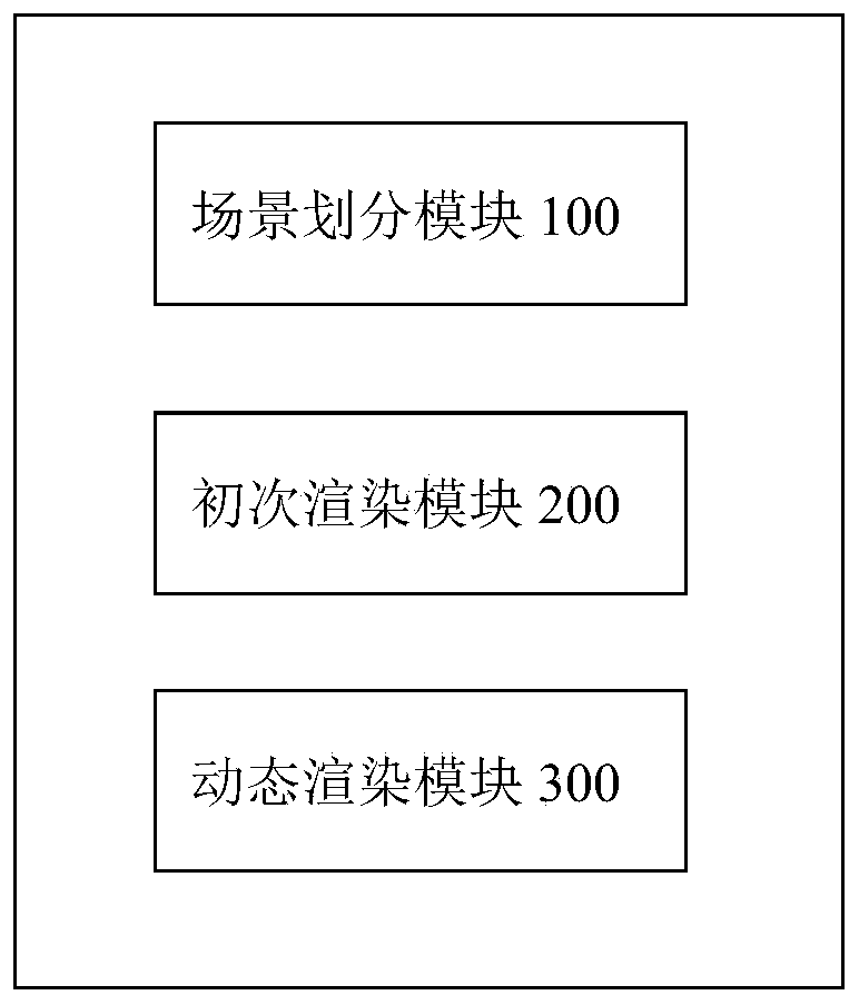 Method and device for improving real-time rendering interaction fluency and electronic device