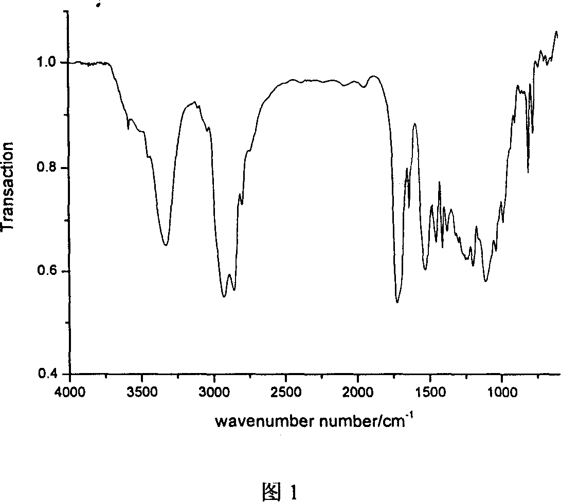 Process for preparing ultraviolet curable aqueous polyurethane resin