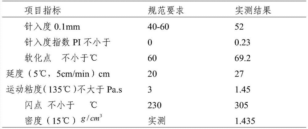 A kind of asphalt mixture for alleviating urban heat island effect and preparation method thereof