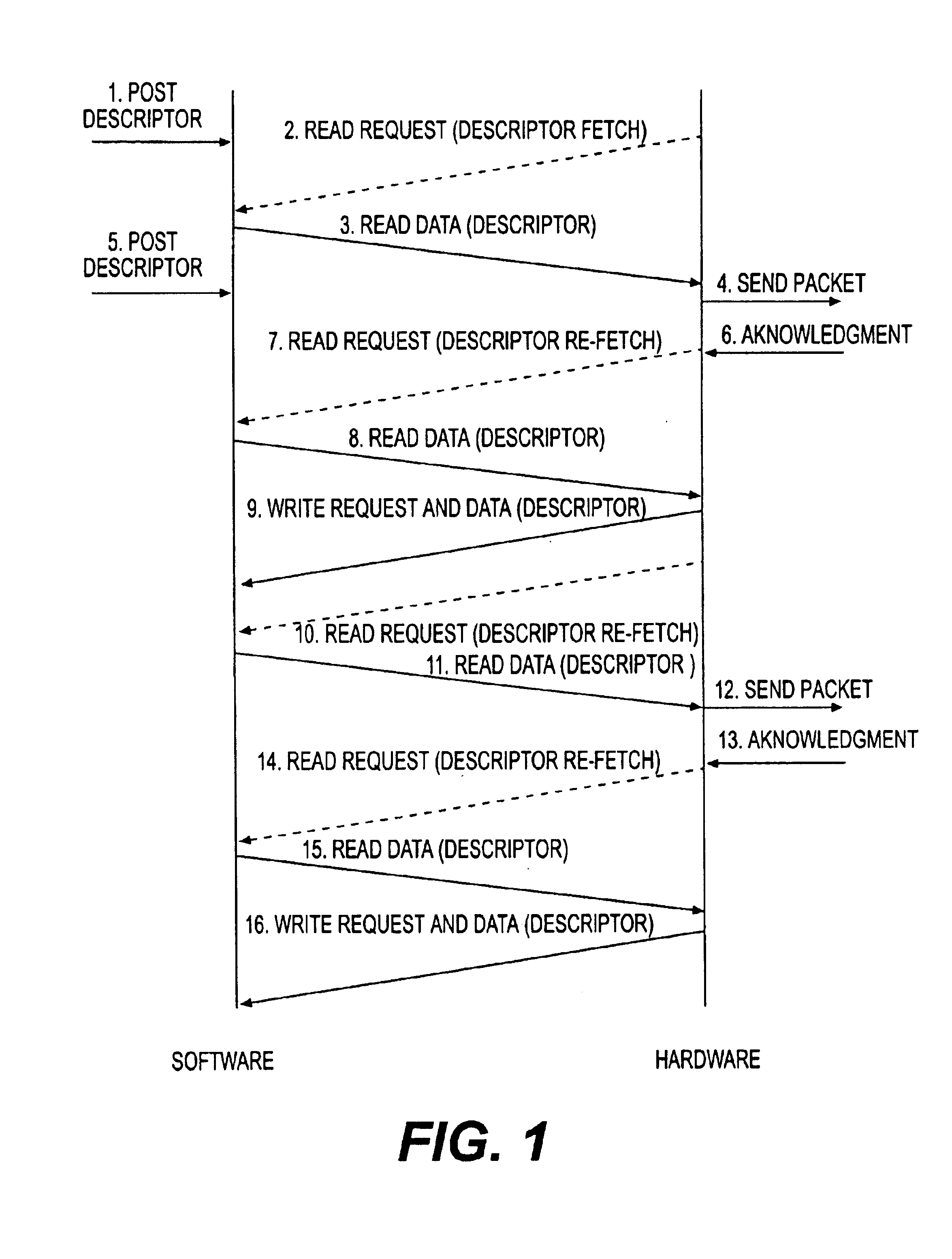 Methods, system and article of manufacture for pre-fetching descriptors
