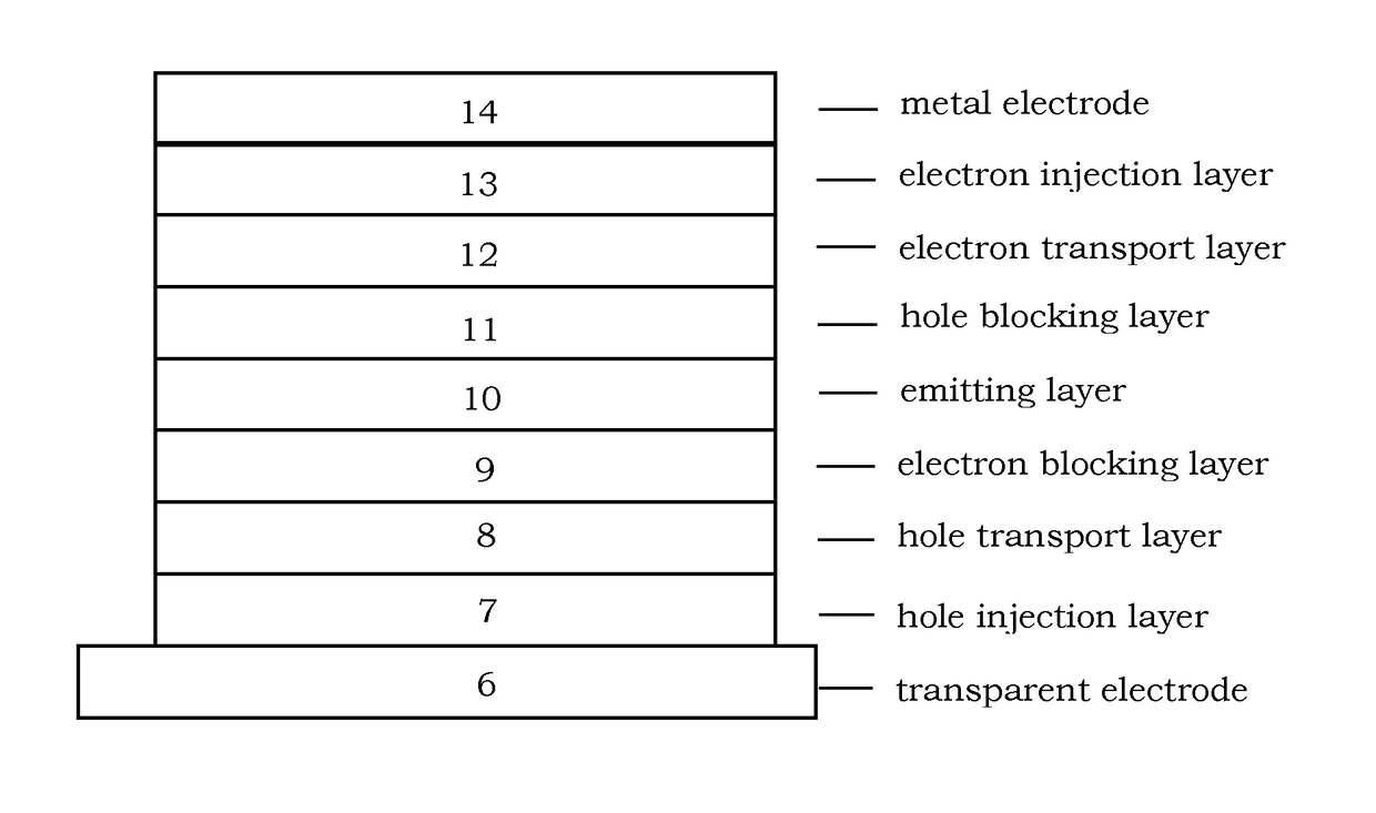 Organic compound for organic electroluminescence device and using the same