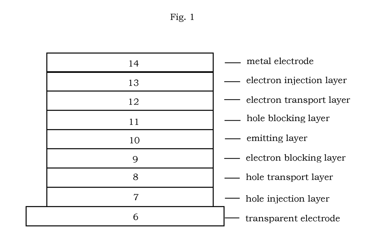 Organic compound for organic electroluminescence device and using the same