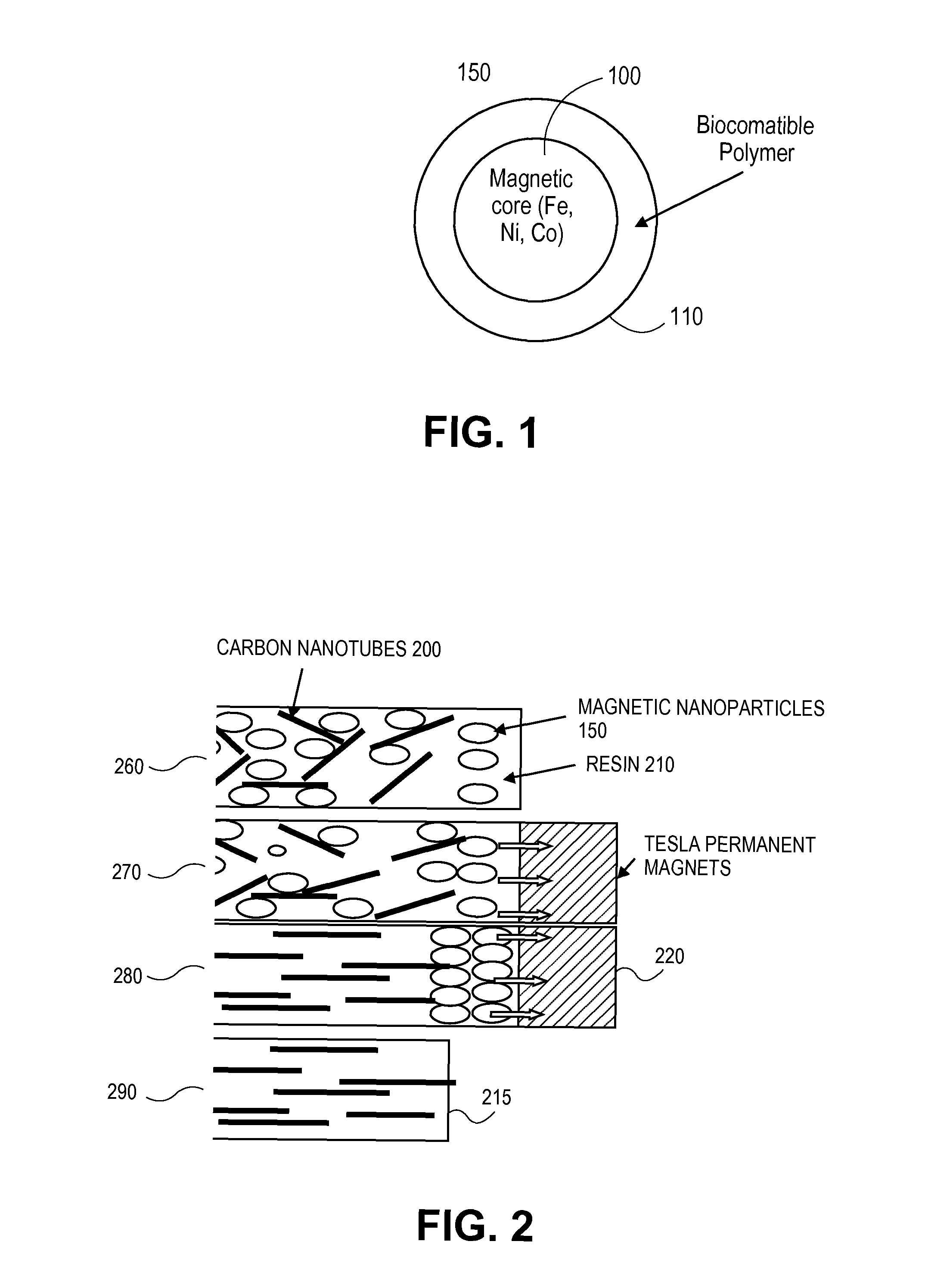 Dental compositions based on nanocomposites for use in filling and dental crowns