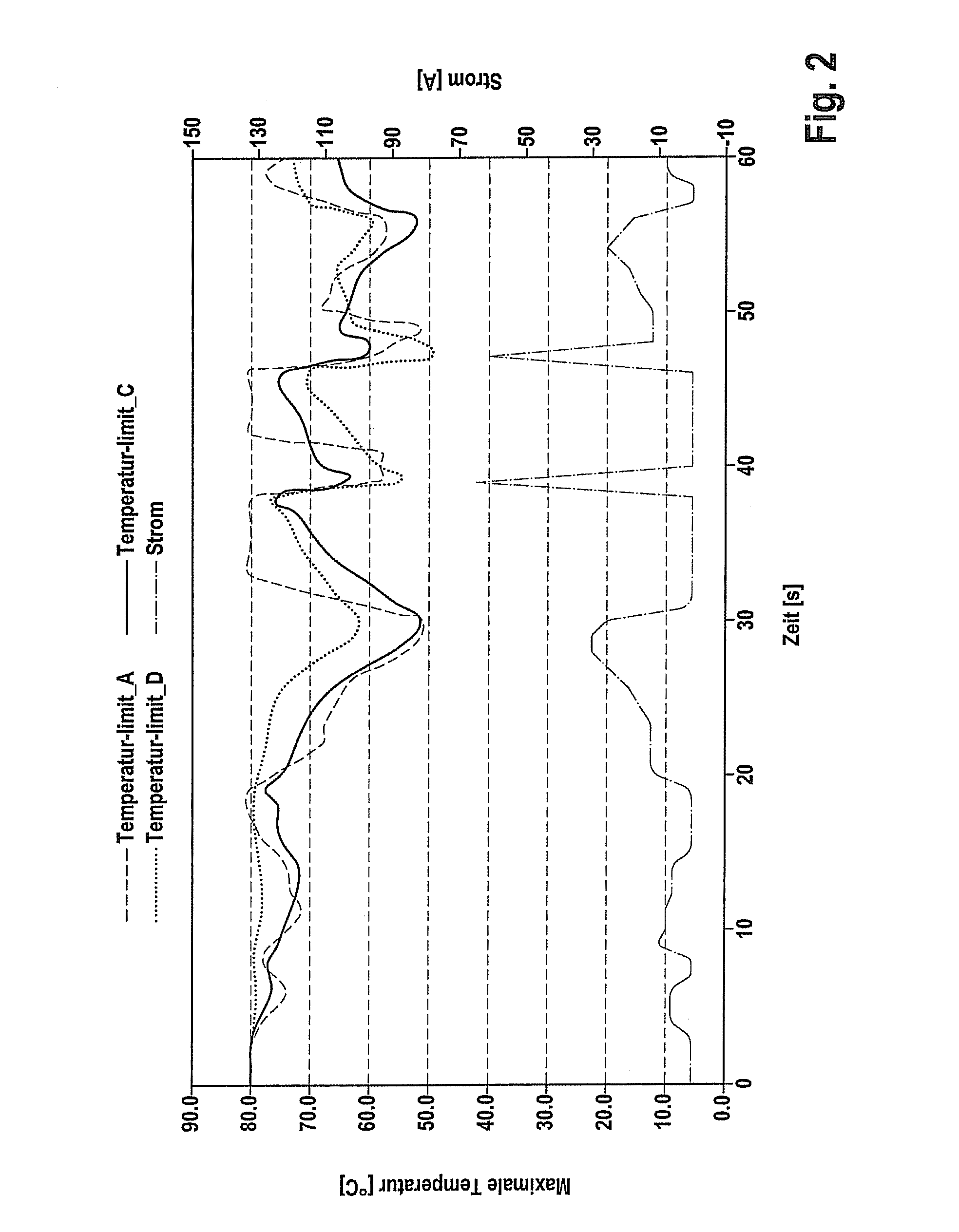 Method and device for overload detection in battery-operated devices having an electric motor