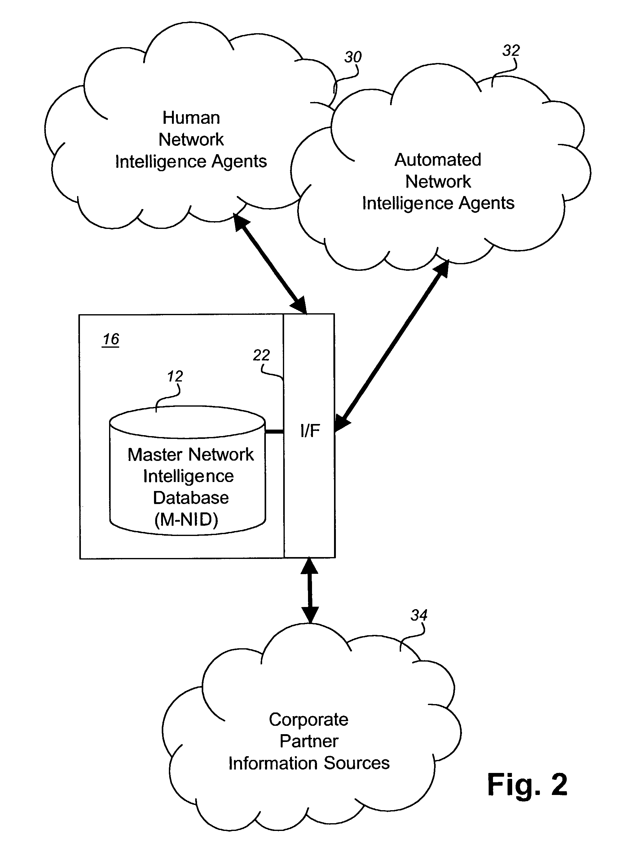 Network intelligence system