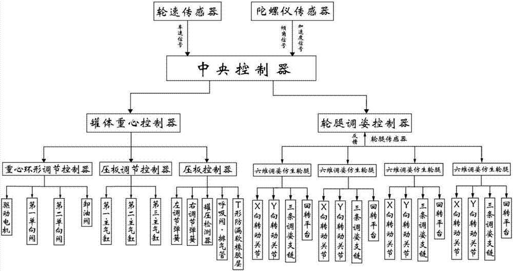 An intelligent tank truck anti-rollover control system and its application method