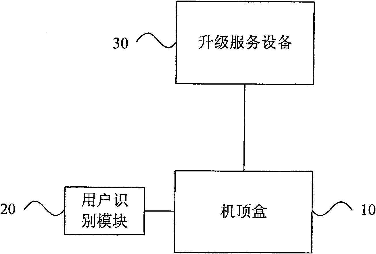 Set-top box software updating method and system