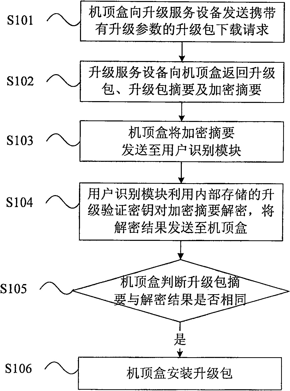 Set-top box software updating method and system