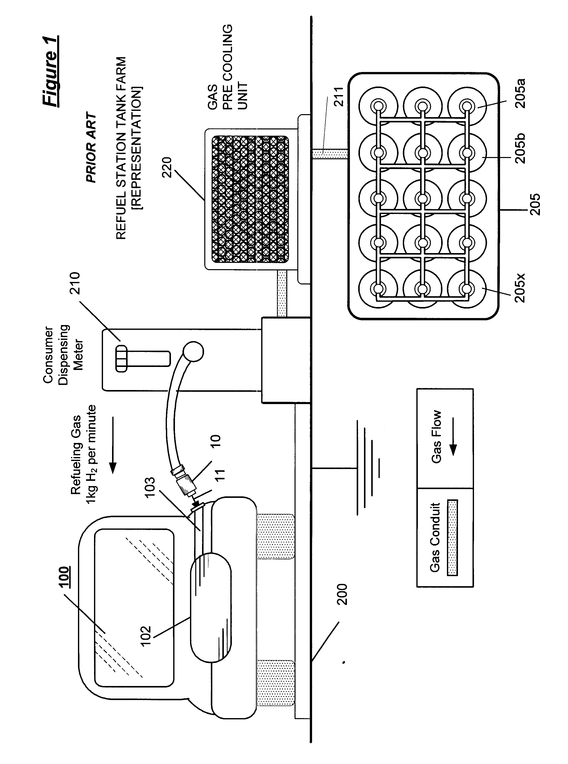 Station Side Cooling for Refueling Vehicle Storage Tanks with High Pressure Fuel