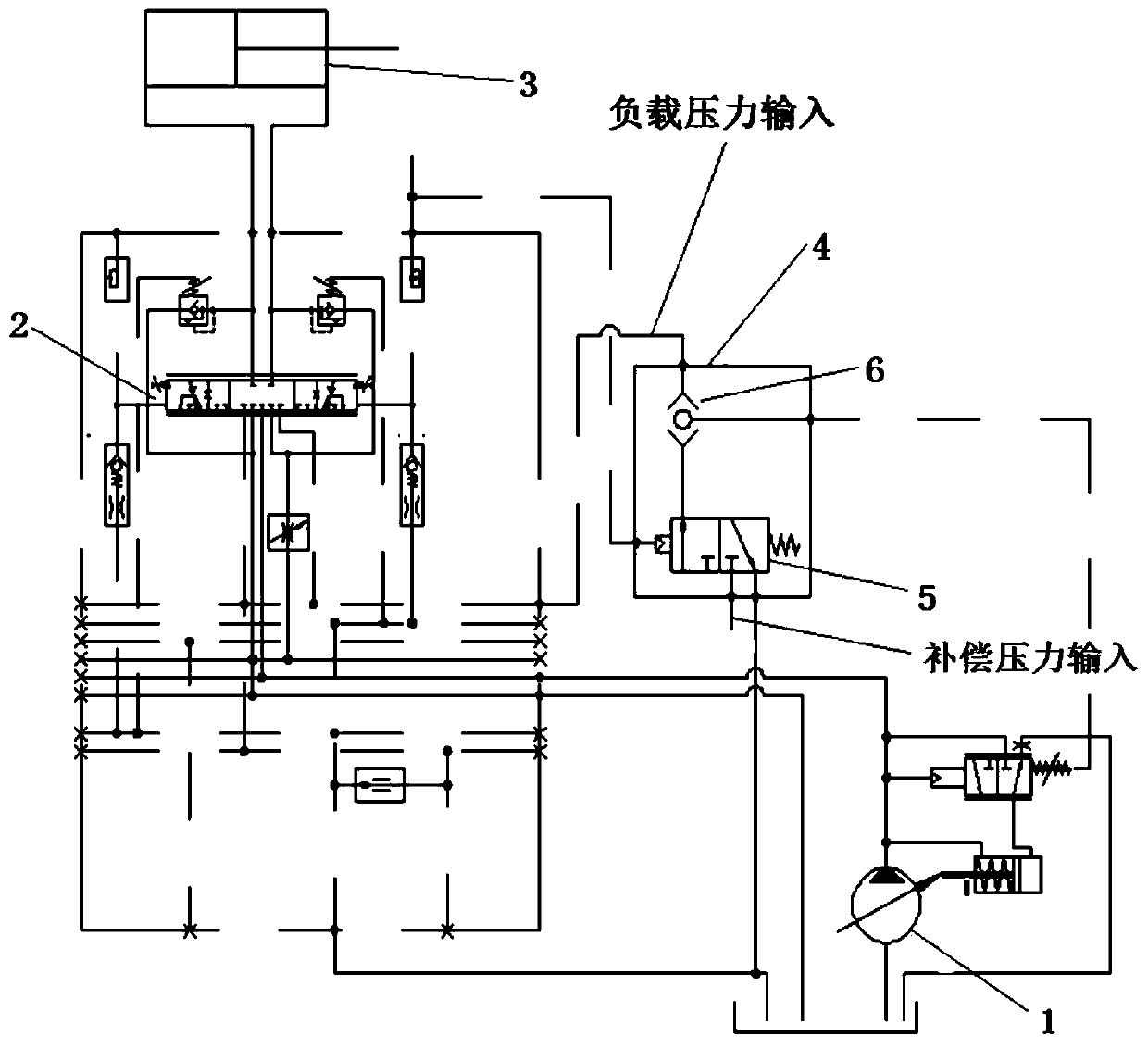 Hydraulic system and engineering machinery with flow compensation function