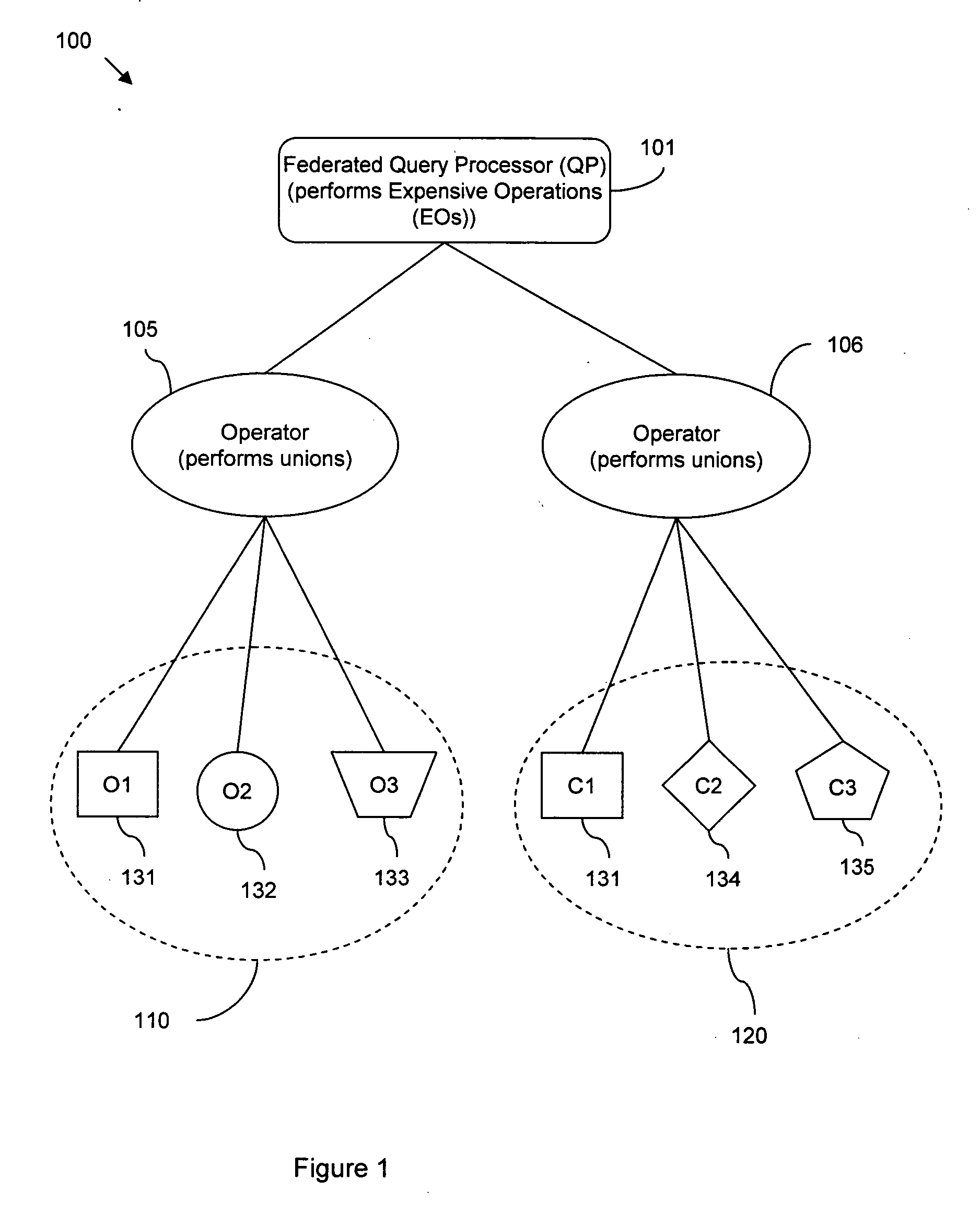Hybrid push-down/pull-up of unions with expensive operations in a federated query processor