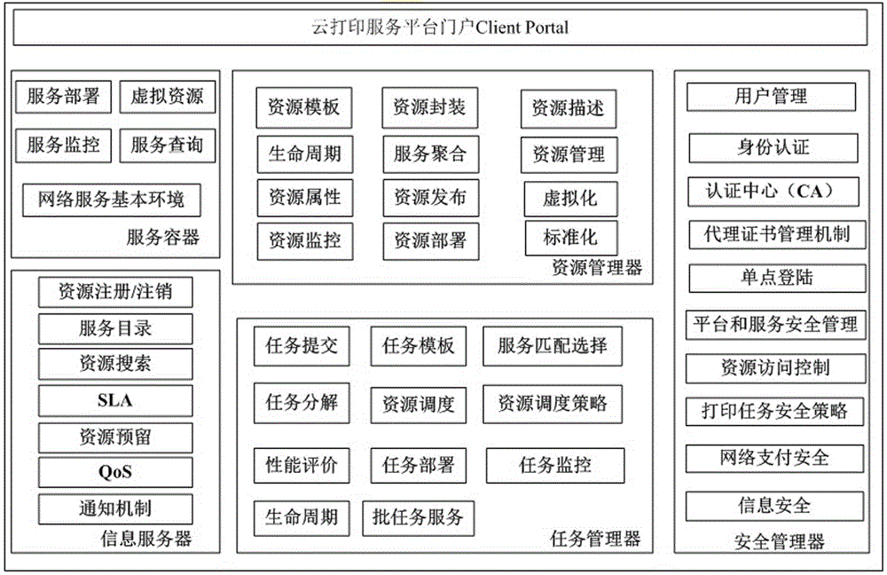 Cloud print service system and implementation method therefor