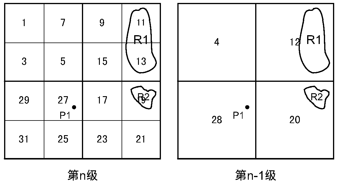 Distributed scalable quadtree index method for cassandra