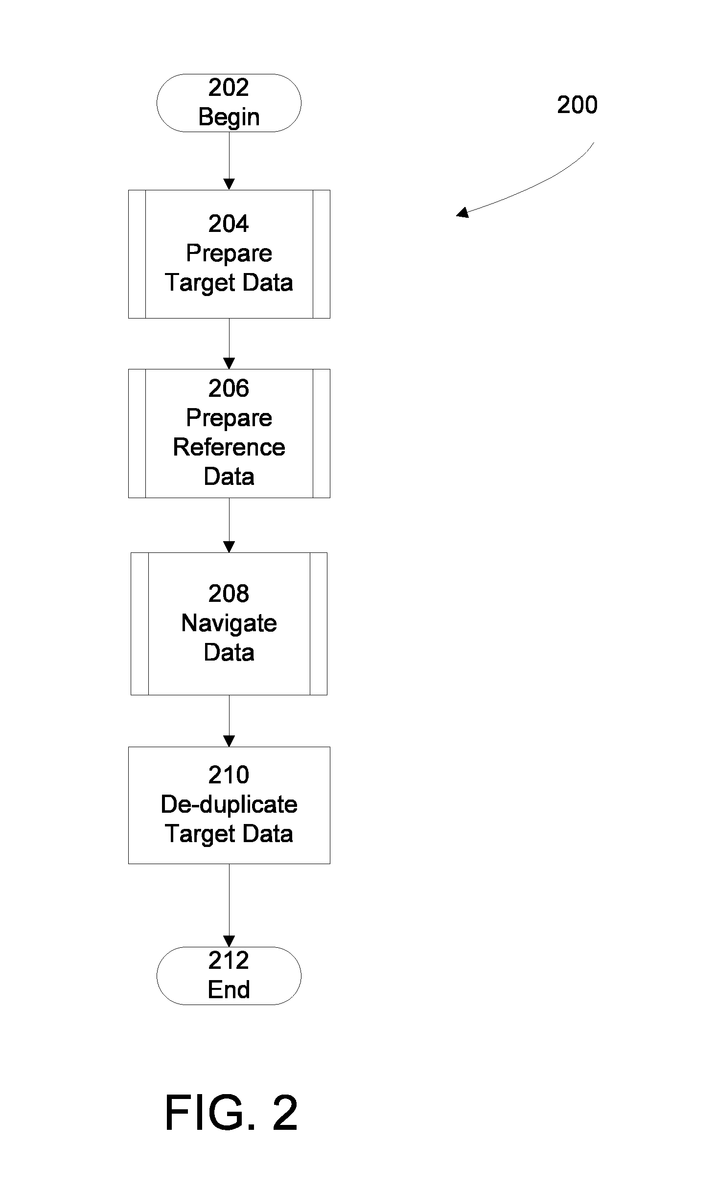 System and Method for Summarizing Data