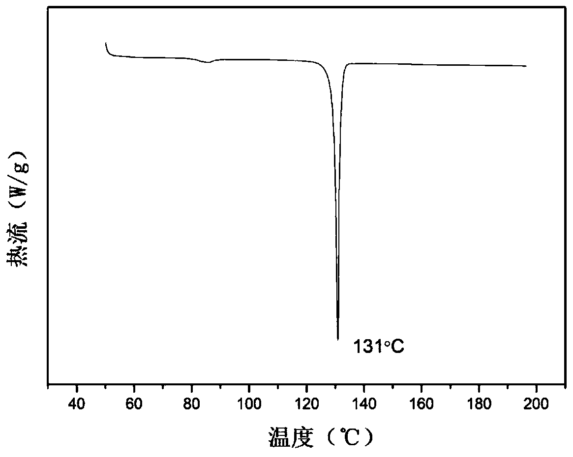 A dianhydride monomer containing a pyrazine structure and a preparation method thereof, and a polyimide containing a pyrazine structure and a preparation method thereof