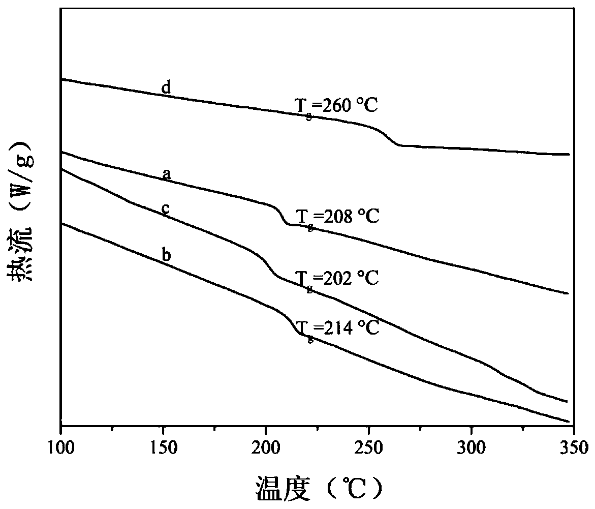 A dianhydride monomer containing a pyrazine structure and a preparation method thereof, and a polyimide containing a pyrazine structure and a preparation method thereof