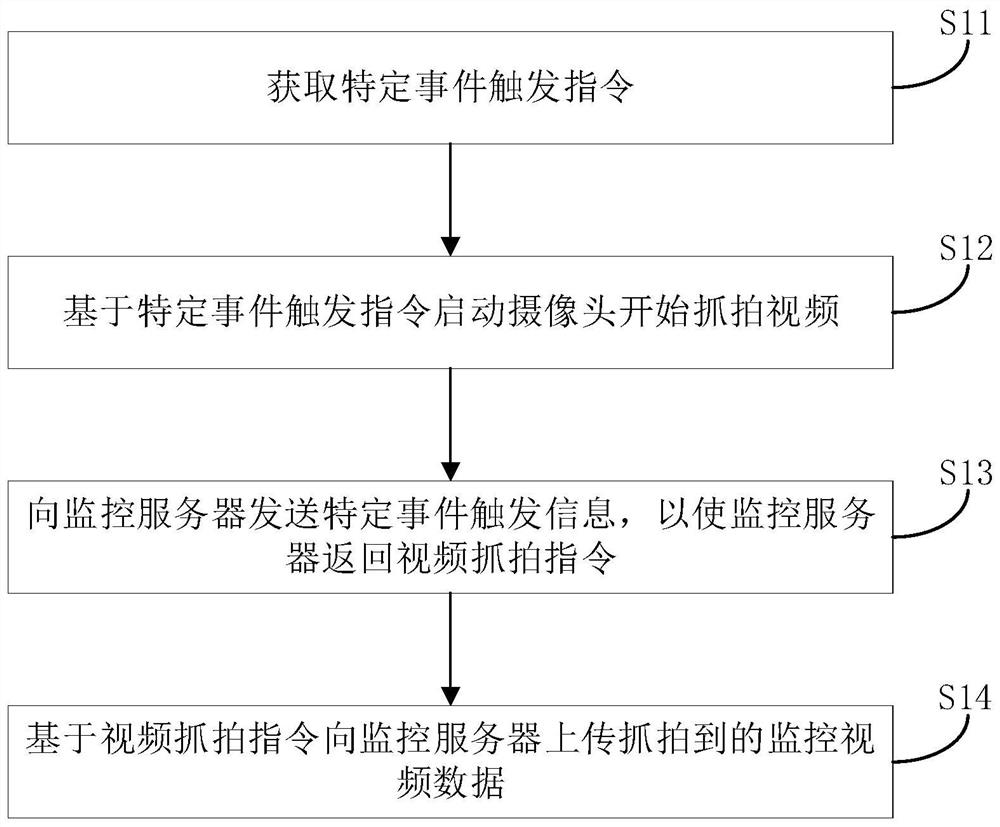 Rapid video snapshot method and system, face recognition module and storage medium