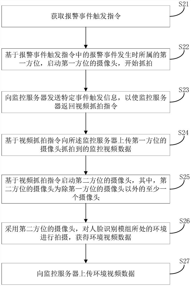 Rapid video snapshot method and system, face recognition module and storage medium